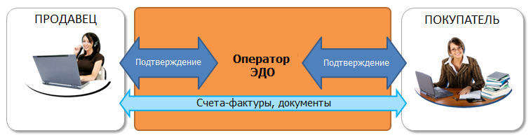 Протокол передачи документа в диадоке